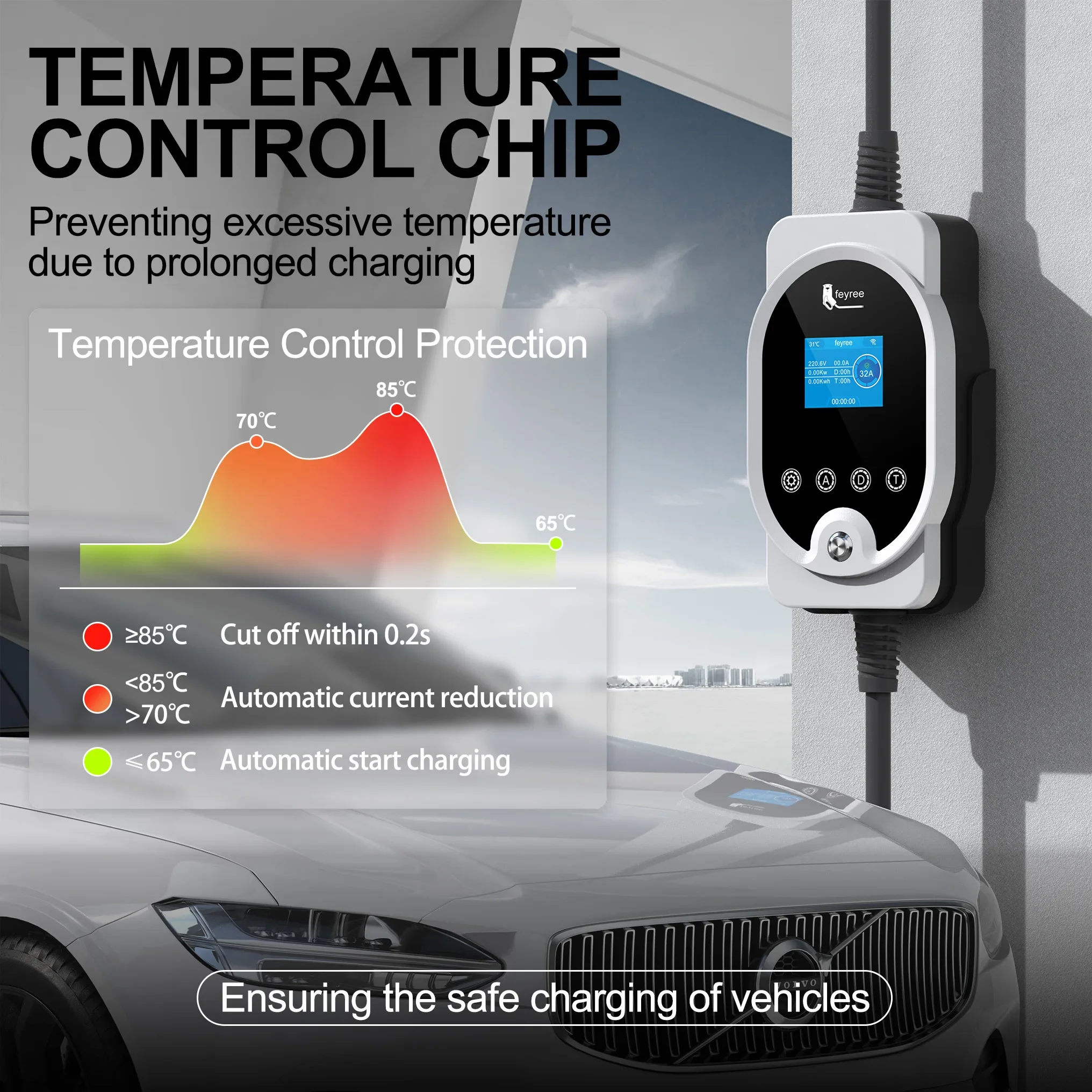 페이리 22KW 타입2 케이블 EVSE 월박스 & 휴대 - Ev Charger Type 2 22Kw 32A 3 Phase 리뷰 및 가격